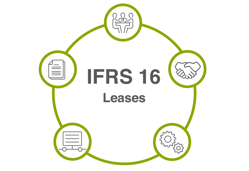 IFRS 16 Leases Compliance Software Solution