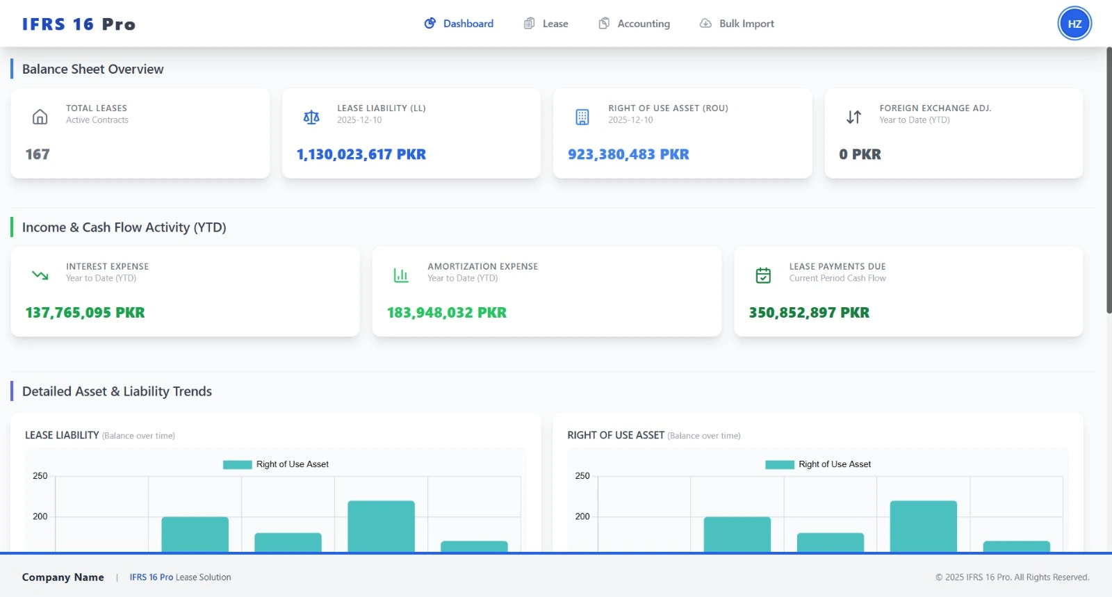 IFRS 16 Software Dashboard