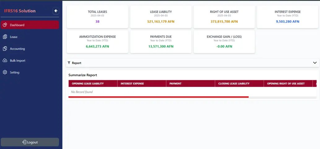 IFRS 16 Software Dashboard Preview